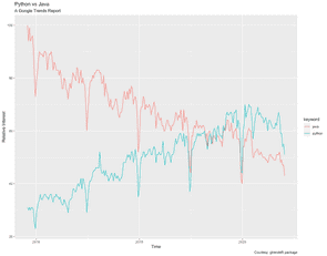 google trend api python